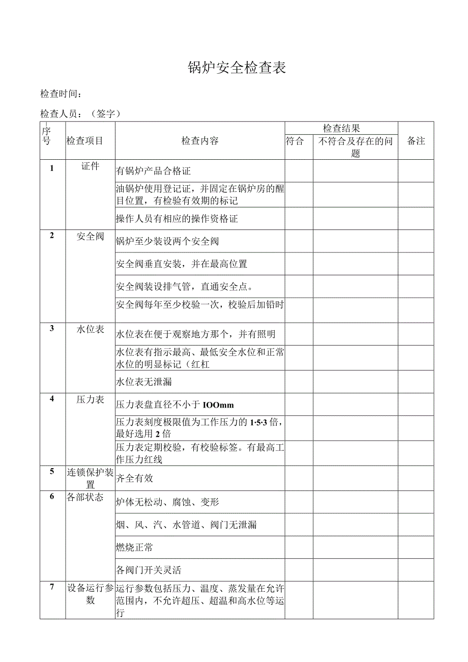 锅炉安全检查表.docx_第1页