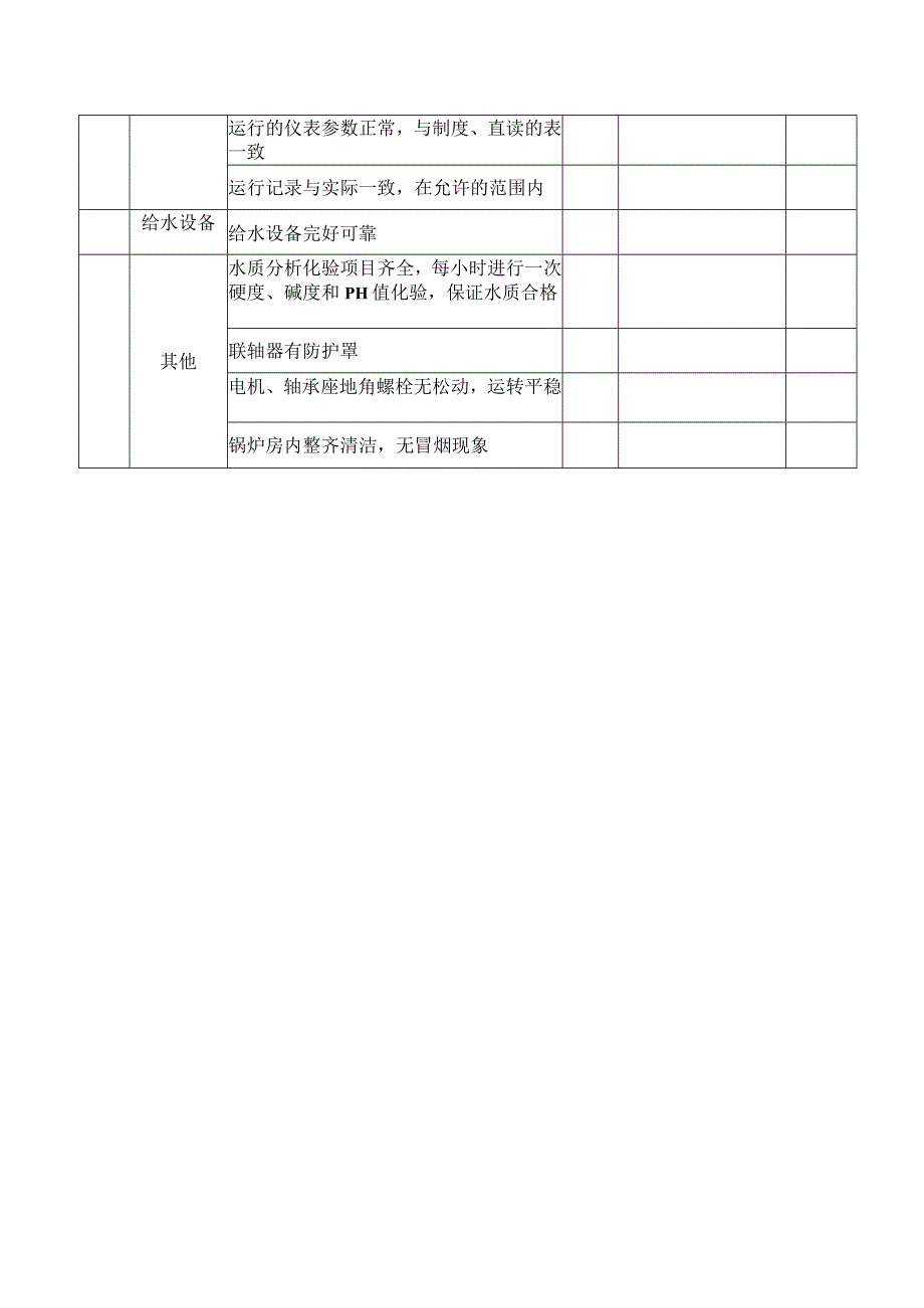 锅炉安全检查表.docx_第2页