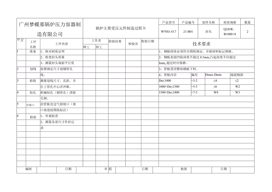 锅炉制造工艺流程卡模板.docx_第2页