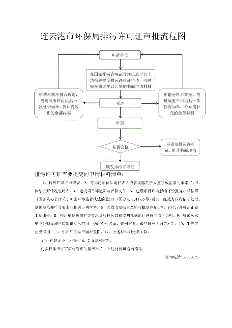 连云港市环保局排污许可证审批流程图.docx_第1页