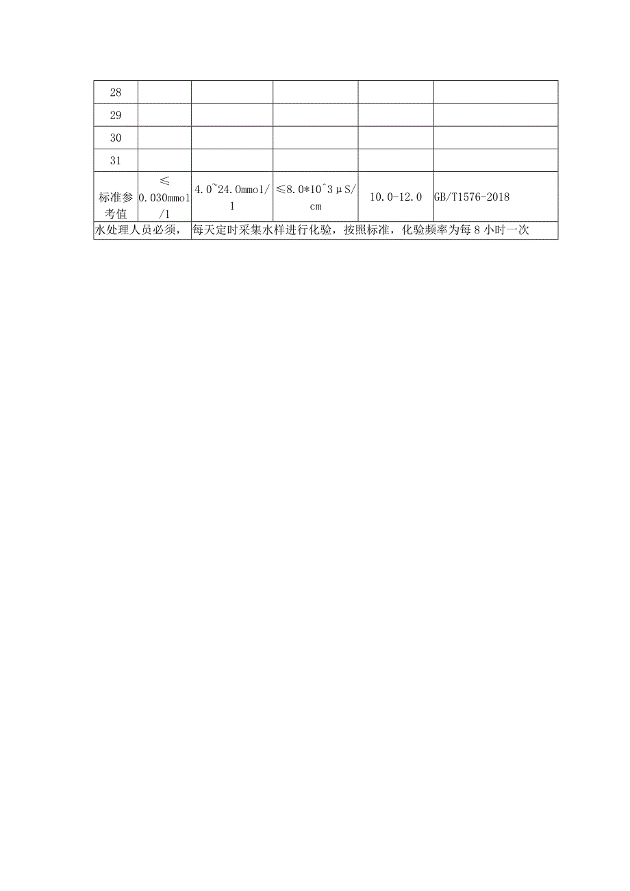 锅炉水质处理操作规程.docx_第3页