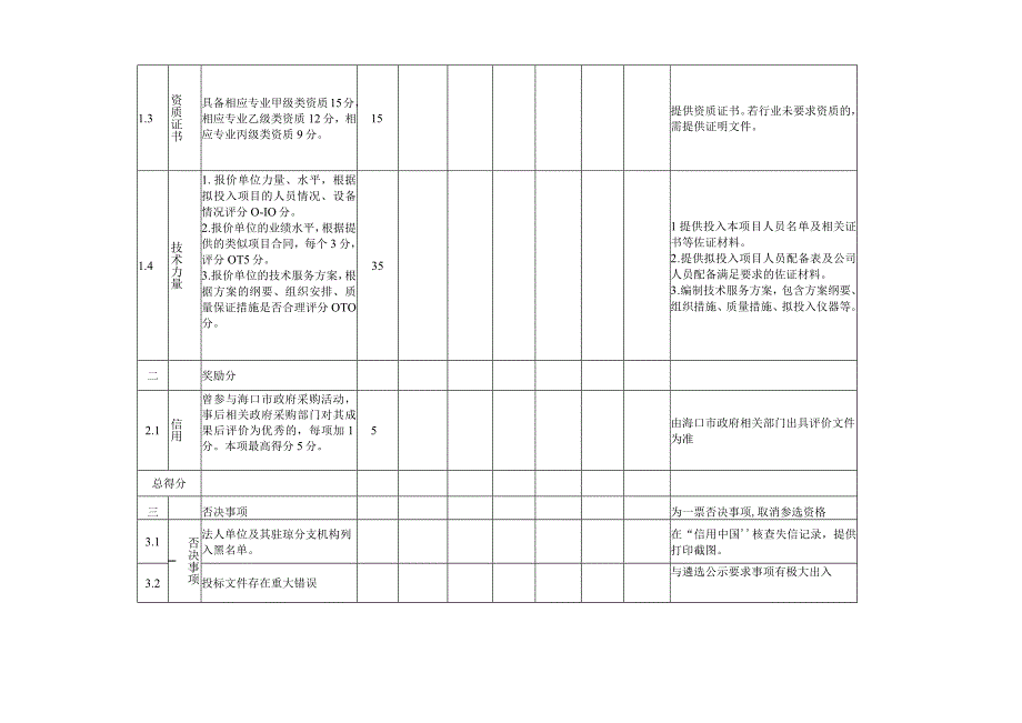 遴选评分表.docx_第2页