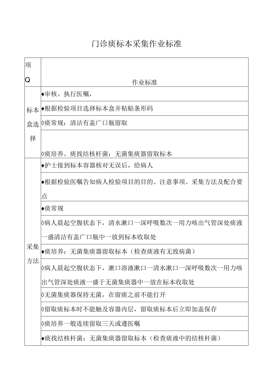 门诊痰标本采集作业标准.docx_第1页