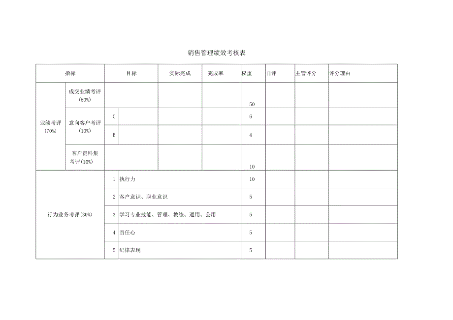 销售管理绩效考核表.docx_第1页