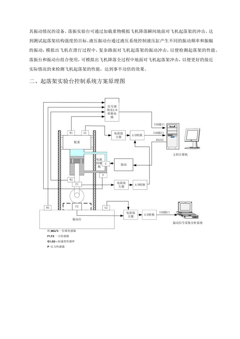 飞机起落架实验.docx_第2页