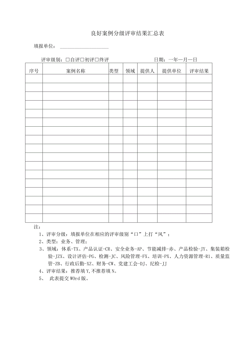 附表1良好案例自荐表_20230601223753.docx_第3页