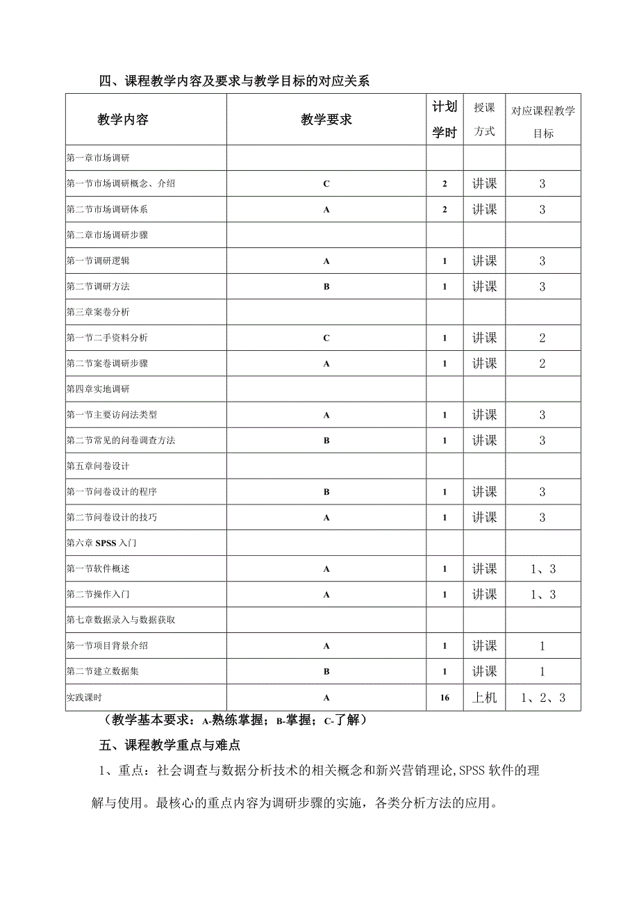 马鞍山学院社会调查与数据分析技术课程教学大纲.docx_第2页