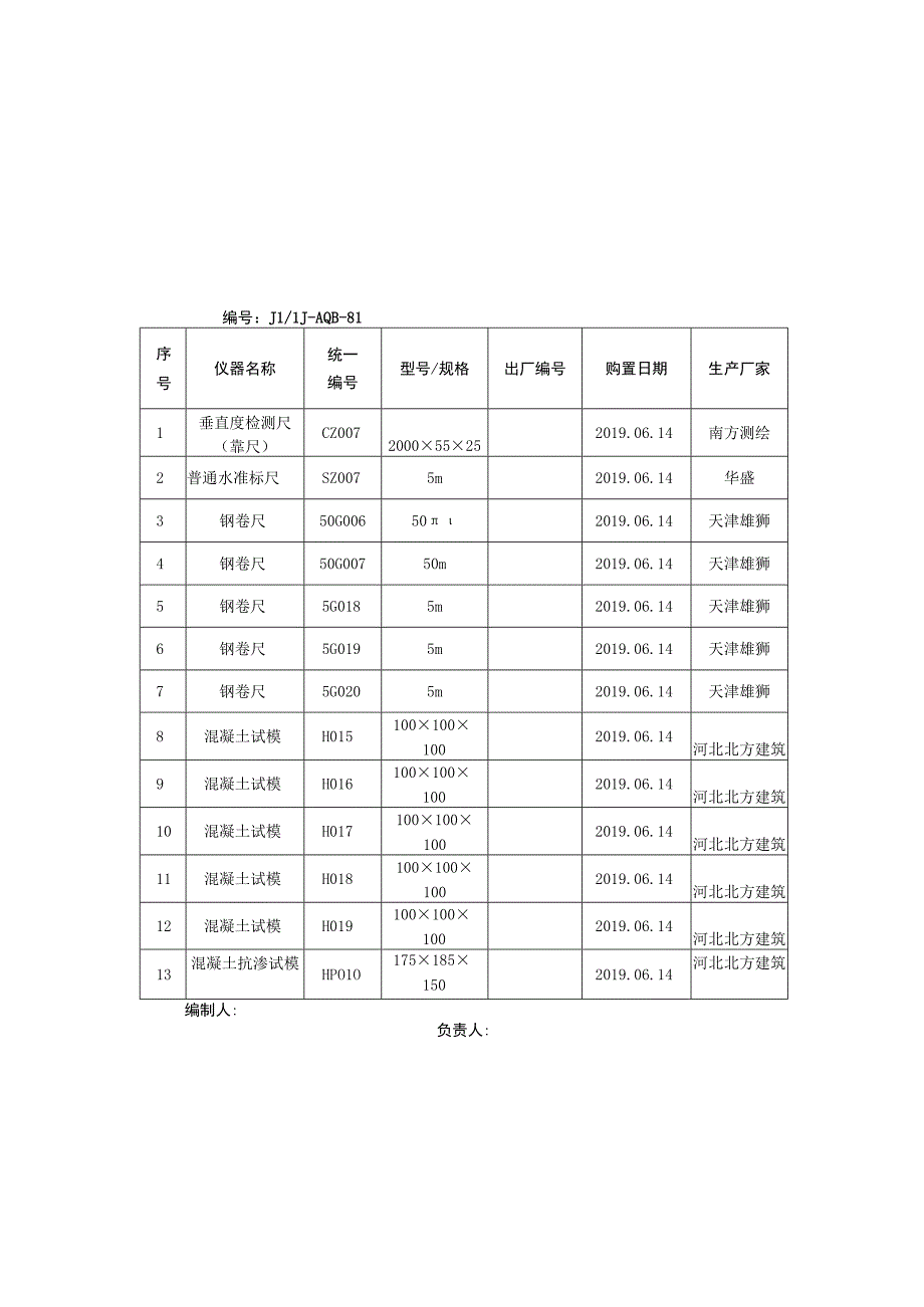 项目部监视和测量设备台帐(C类).docx_第3页