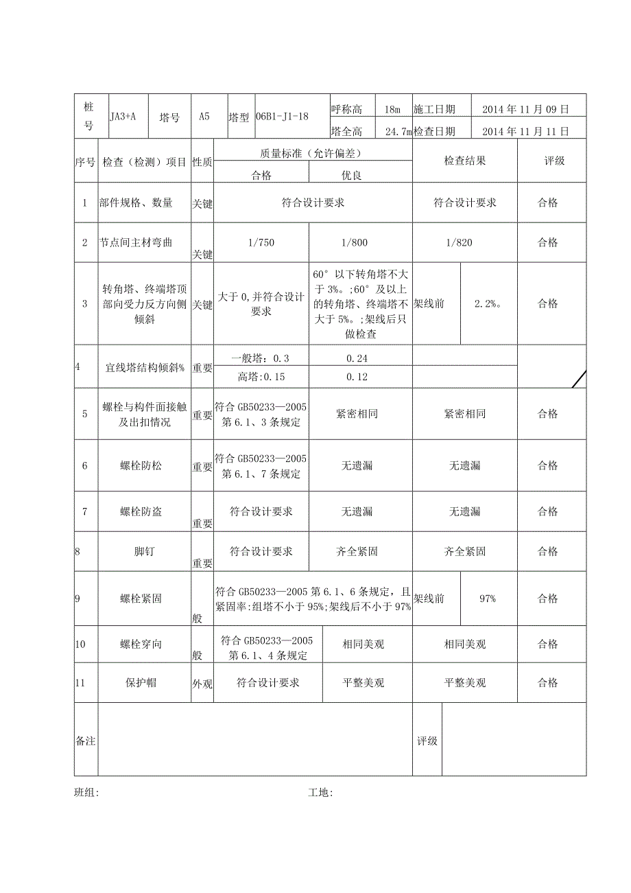 风电场组塔评级记录0301.docx_第2页