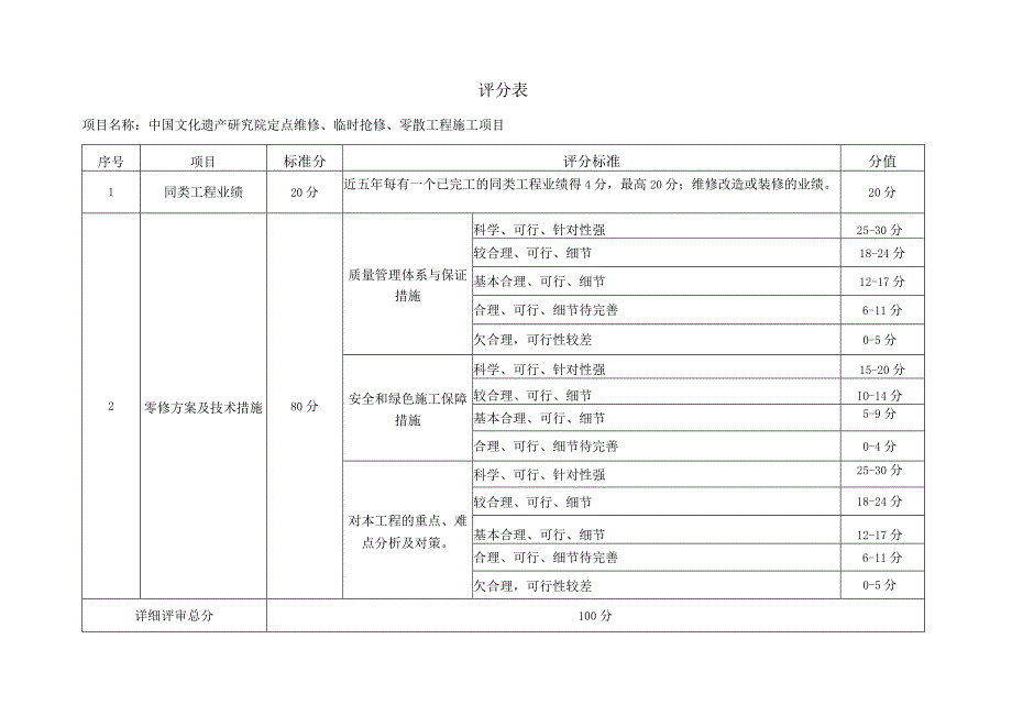 附件2：中国文化遗产研究院定点维修临时抢修零散工程施工项目评分标准(0)doc.docx_第2页