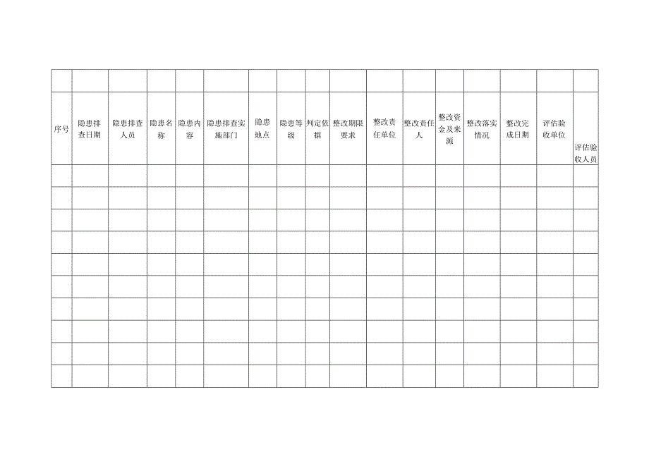 隐患排查治理台账.docx_第2页