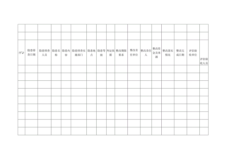 隐患排查治理台账.docx_第3页