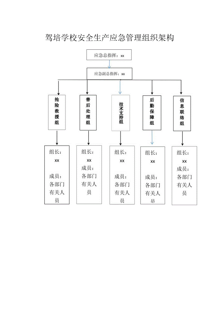 驾培学校安全生产应急管理组织架构.docx_第1页