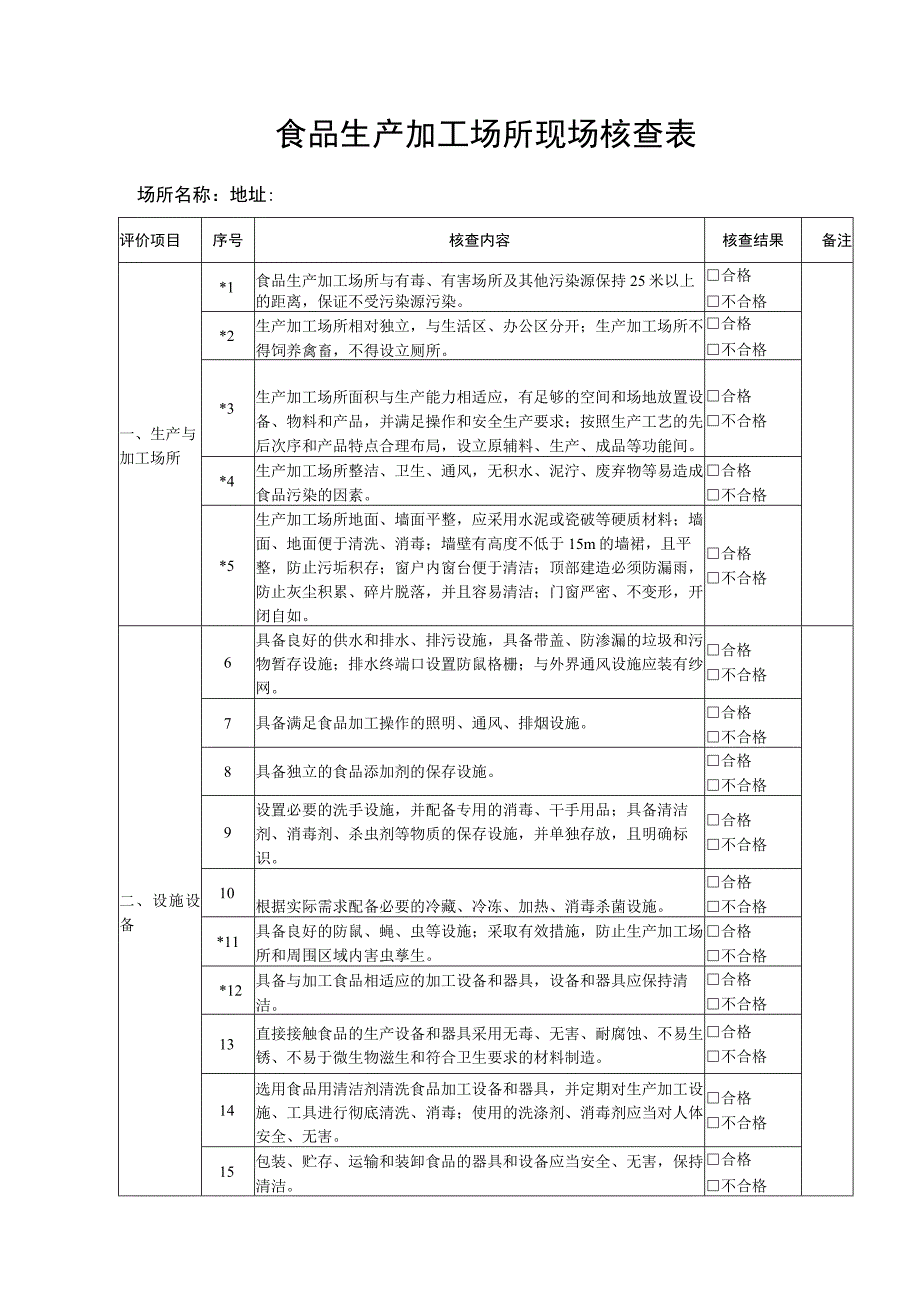 食品生产加工场所现场核查表.docx_第1页