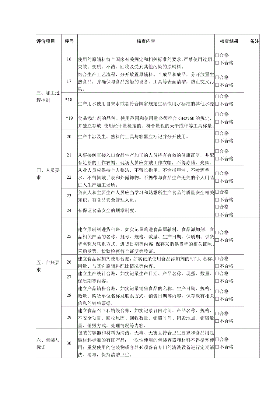 食品生产加工场所现场核查表.docx_第2页