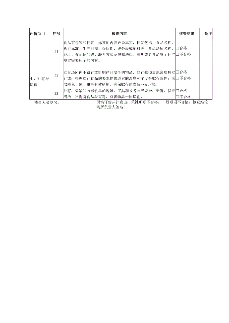 食品生产加工场所现场核查表.docx_第3页