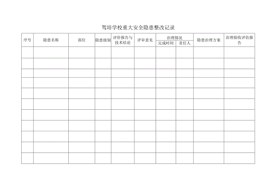 驾培学校重大安全隐患整改记录.docx_第1页