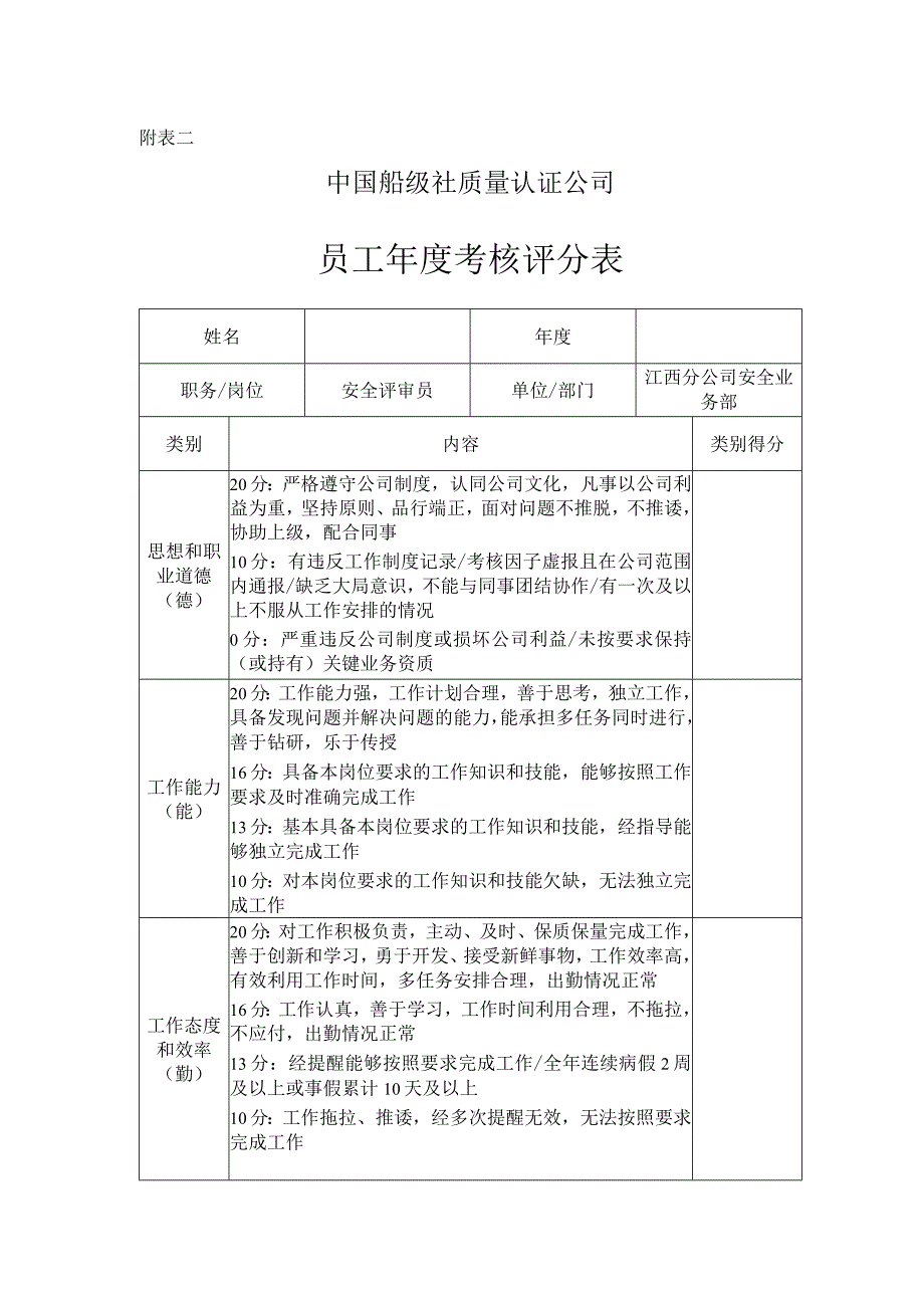 附表2：员工年度考核评分表.docx_第1页