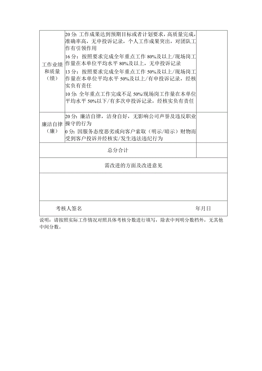 附表2：员工年度考核评分表.docx_第2页