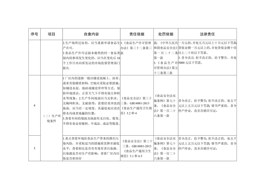 食品安全主题责任日管控食品安全检查表总表.docx_第2页