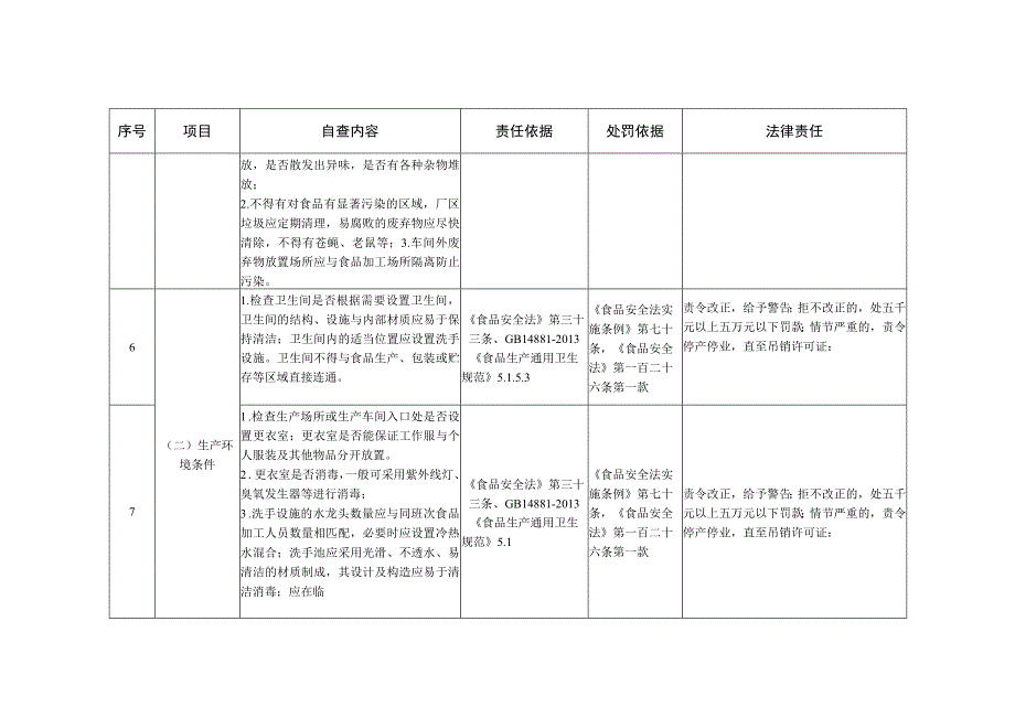 食品安全主题责任日管控食品安全检查表总表.docx_第3页