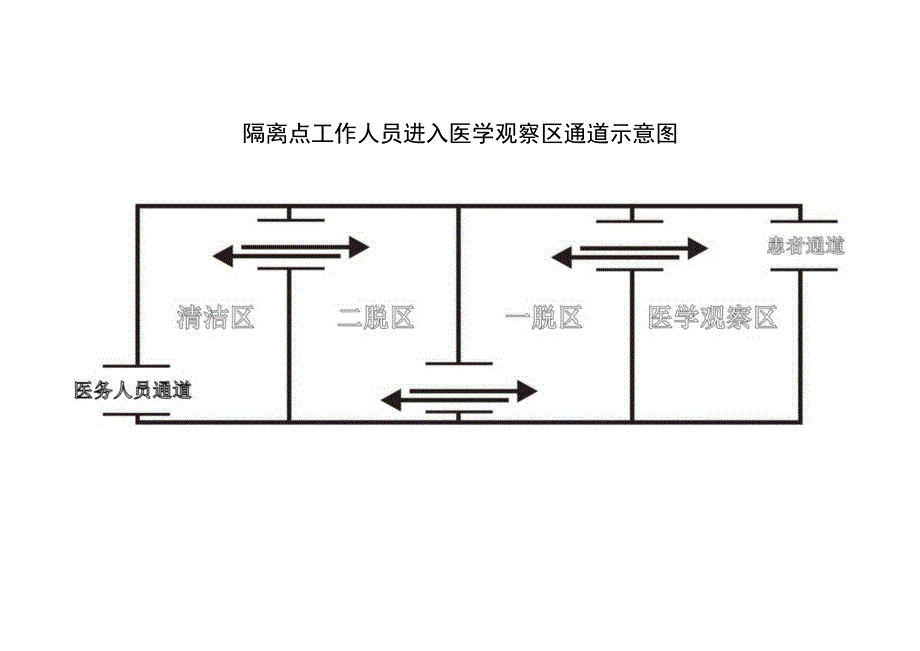 集中隔离点各类花名册及流程图17个.docx_第1页