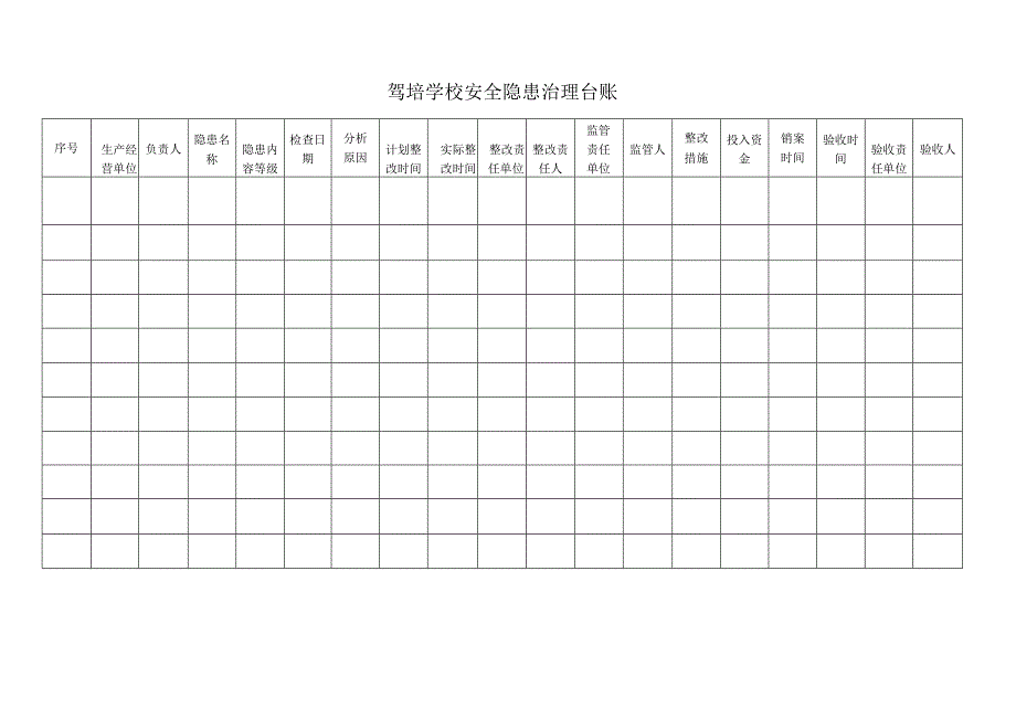 驾培学校安全隐患治理台账.docx_第1页