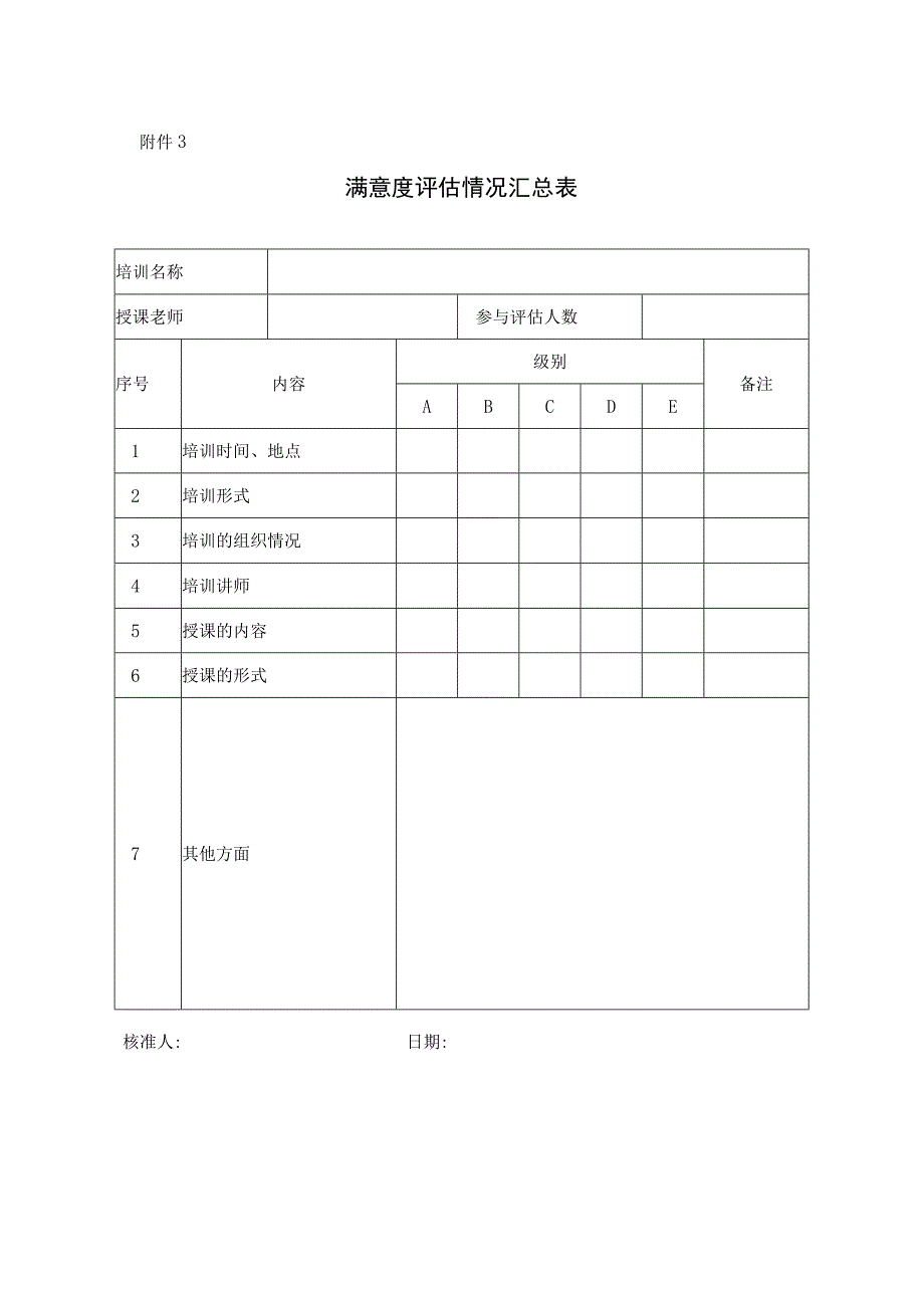 附件3：满意度评估情况汇总表.docx_第1页