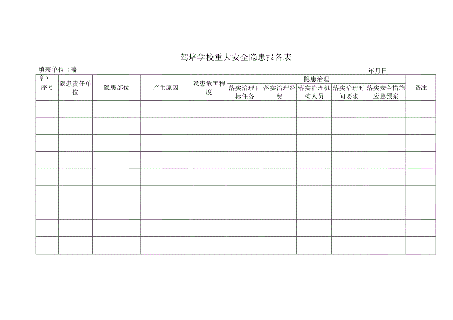 驾培学校重大安全隐患报备表.docx_第1页