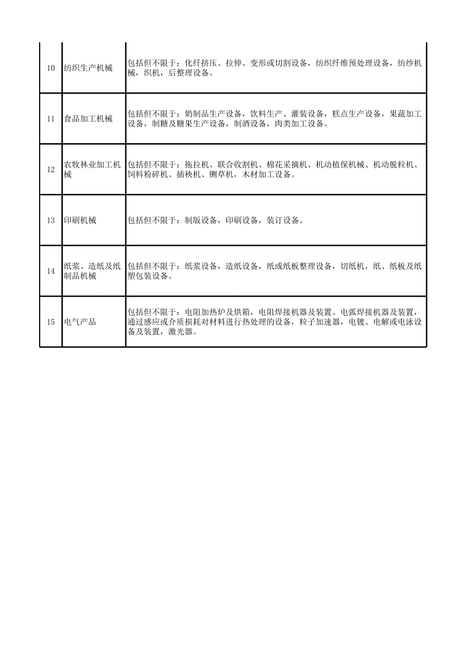 进口国外二手机器设备涉及安全、环保、卫生检验目录11.xlsx_第2页