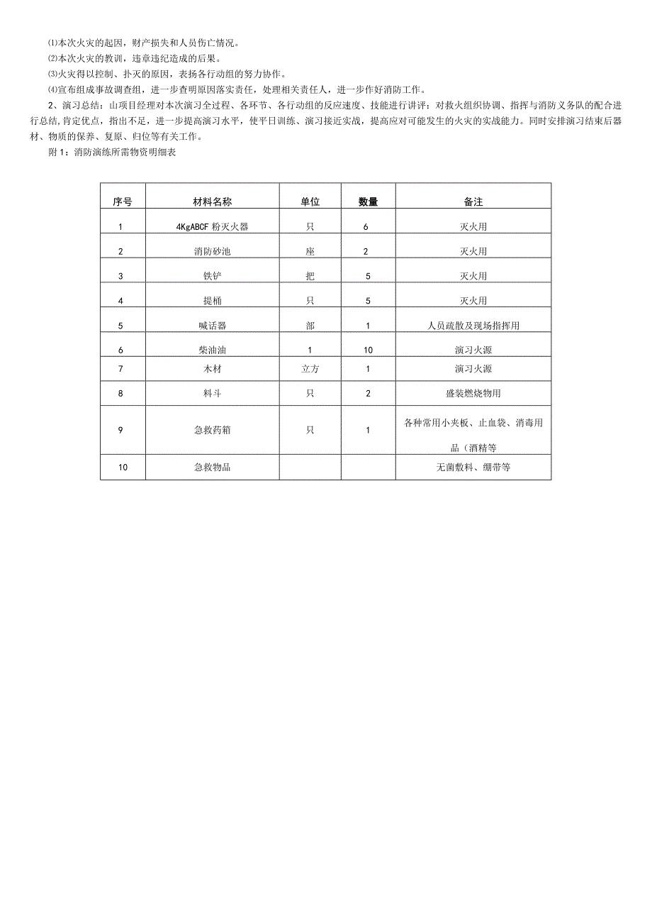 项目部消防应急疏散演练记录.docx_第2页