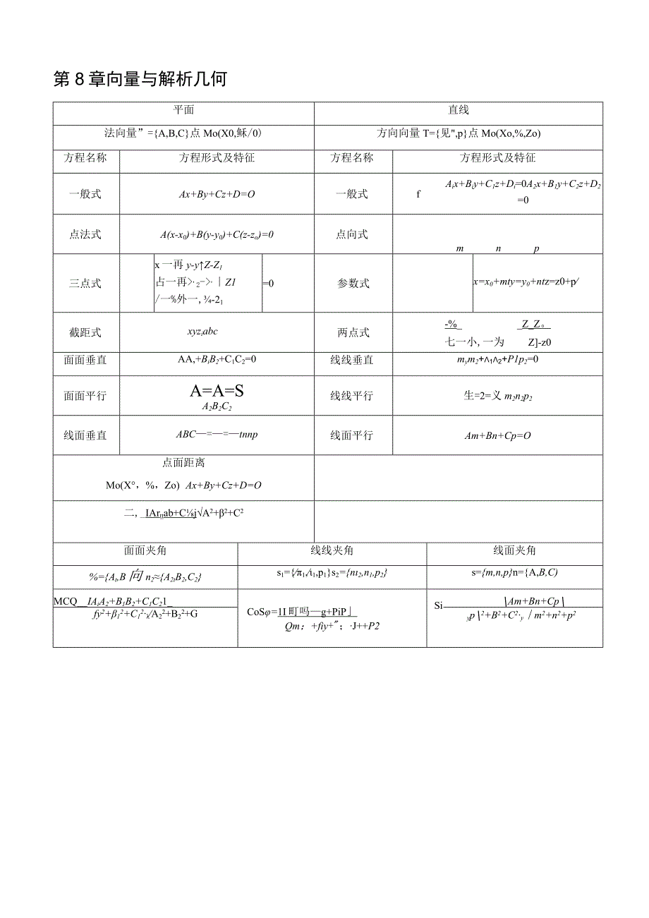 高数下册复习提纲.docx_第3页