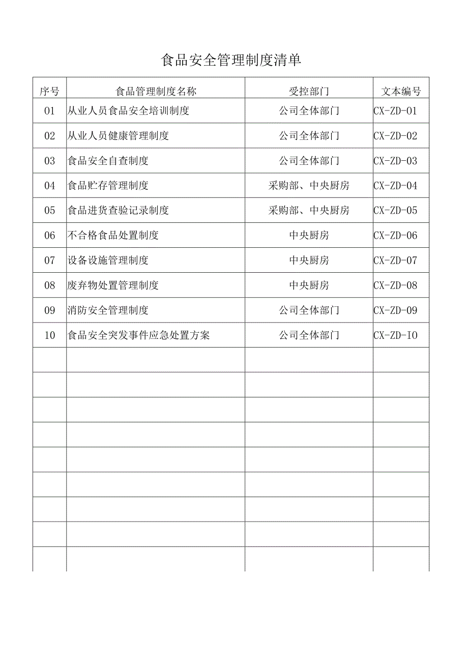 食品安全管理制度餐厅版.docx_第2页