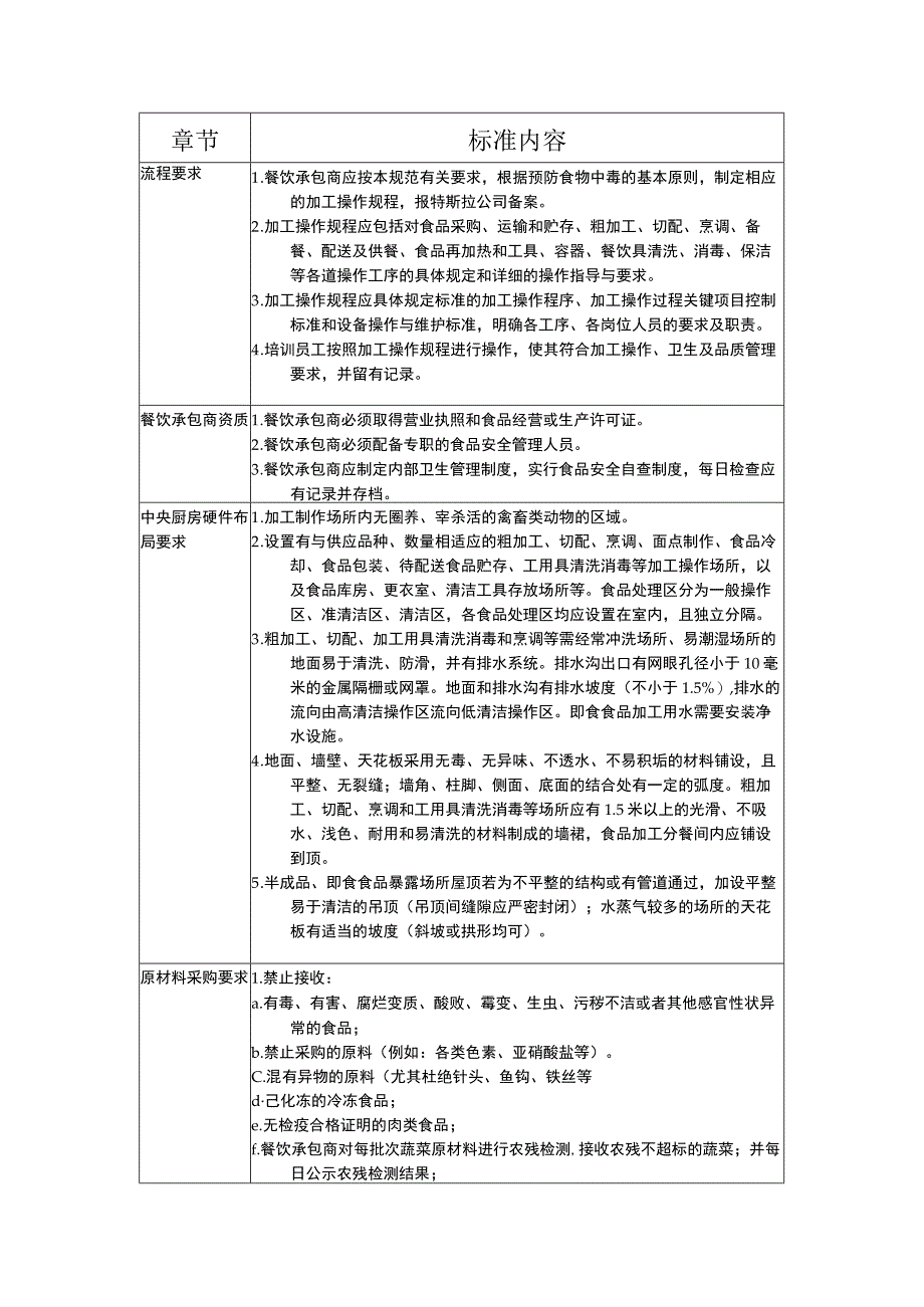 食品安全管理规定.docx_第1页