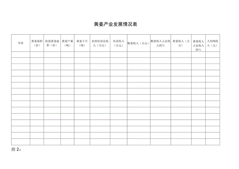 黄姜产业发展情况表.docx_第1页