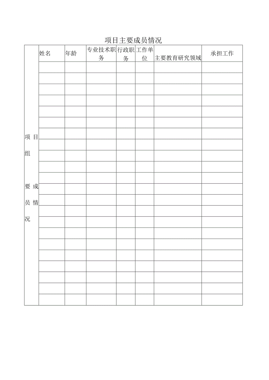 高校继续教育教学改革项目申请书word模板.docx_第3页