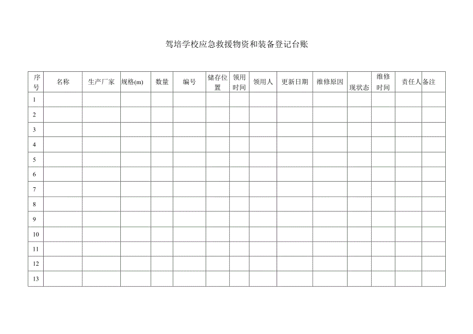 驾培学校应急救援物资和装备登记台账.docx_第1页