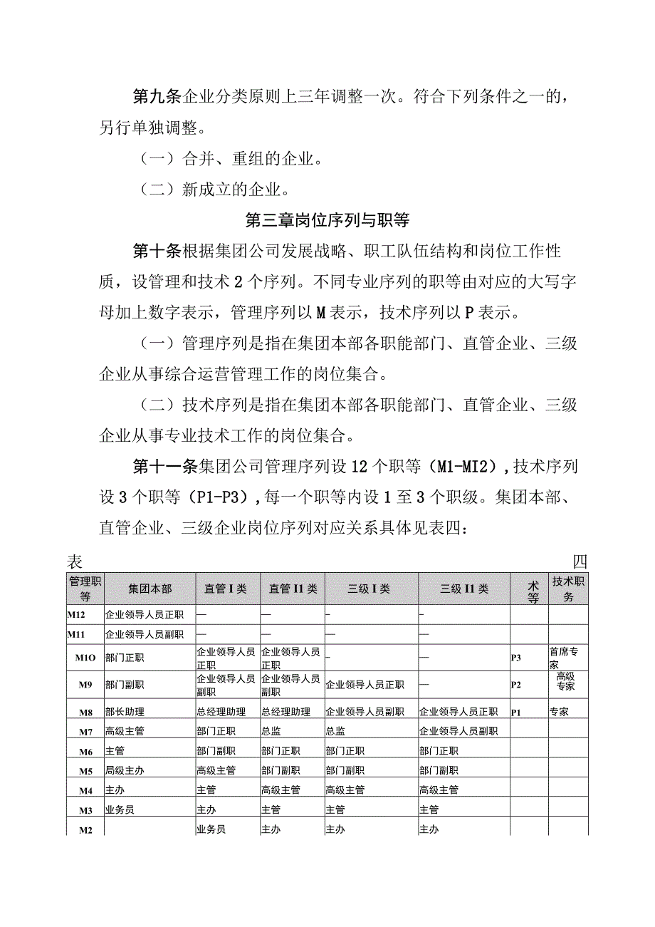 集团有限公司岗位职等管理办法.docx_第3页