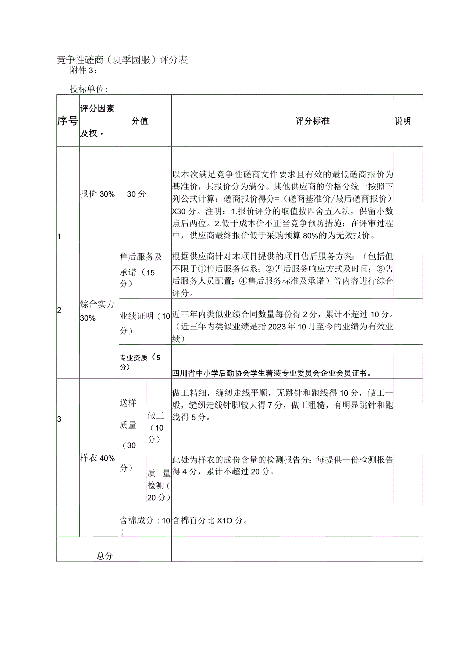 附件3：竞争性磋商夏季园服评分表.docx_第1页