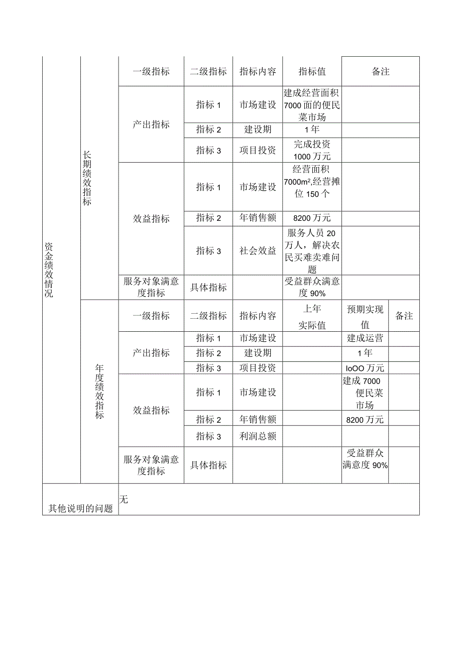 项目绩效目标申报表.docx_第2页