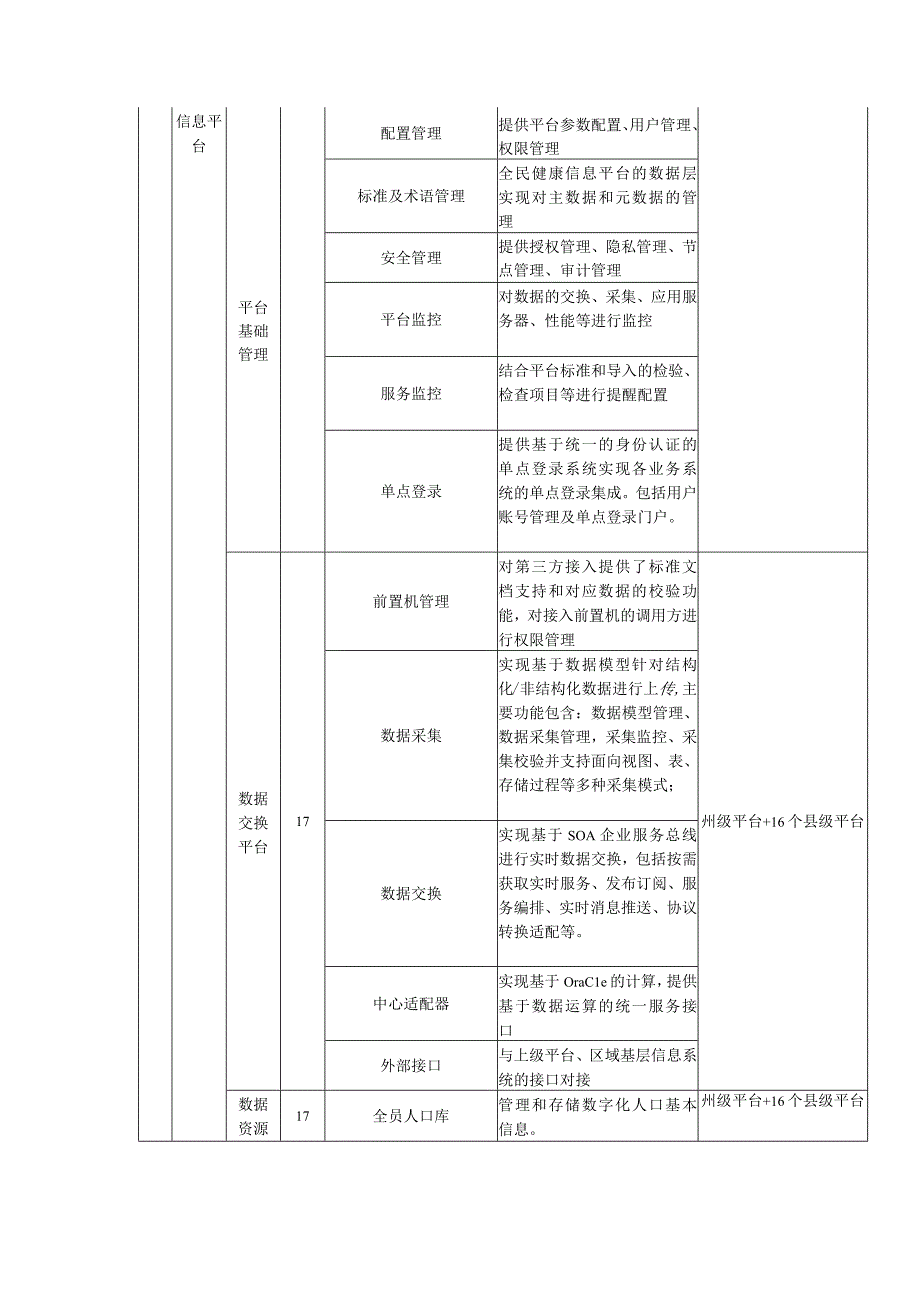 黔东南州全民健康信息平台及医技云平台软件参数20230112标注.docx_第2页