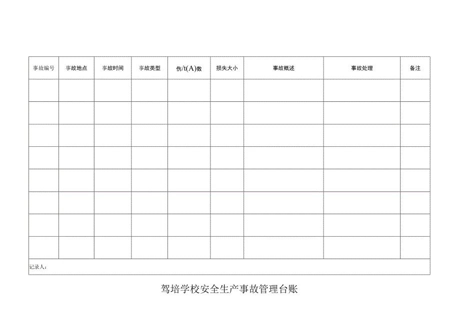 驾培学校安全生产事故管理台账.docx_第1页