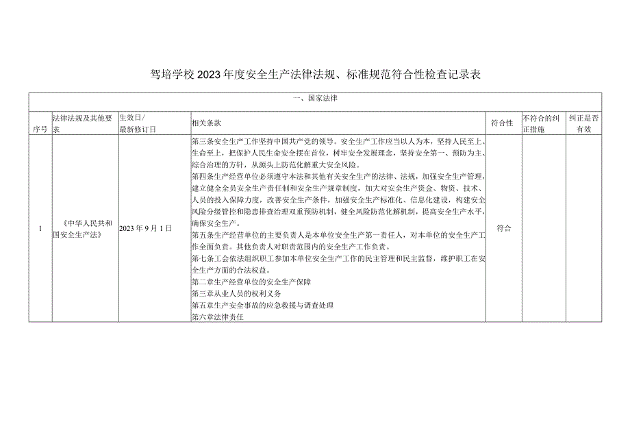 驾培学校2023年度安全生产法律法规标准规范符合性检查记录表.docx_第1页