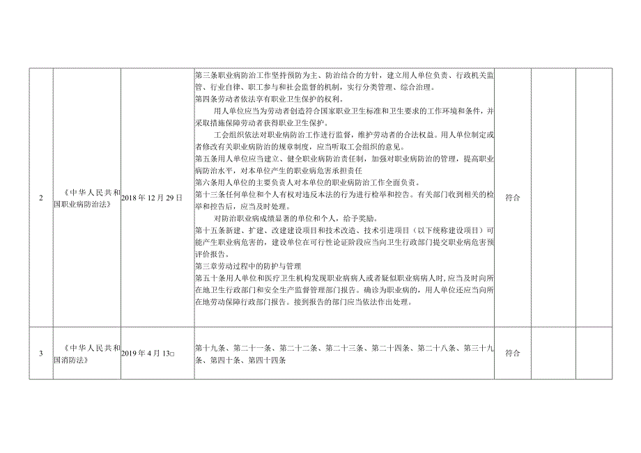 驾培学校2023年度安全生产法律法规标准规范符合性检查记录表.docx_第2页