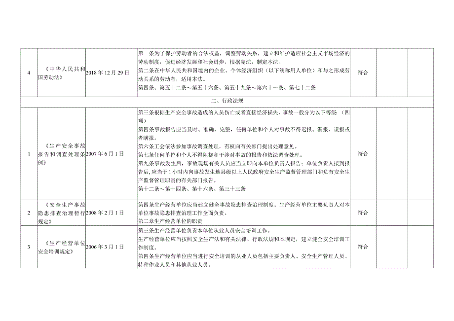 驾培学校2023年度安全生产法律法规标准规范符合性检查记录表.docx_第3页