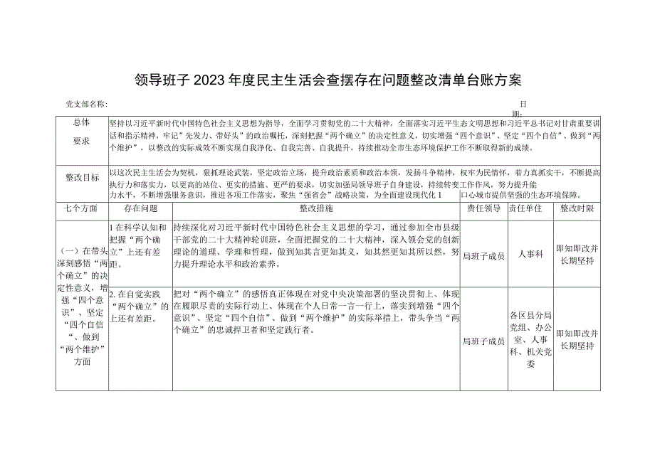 领导班子2023年度民主生活会查摆存在问题整改清单台账方案.docx_第1页