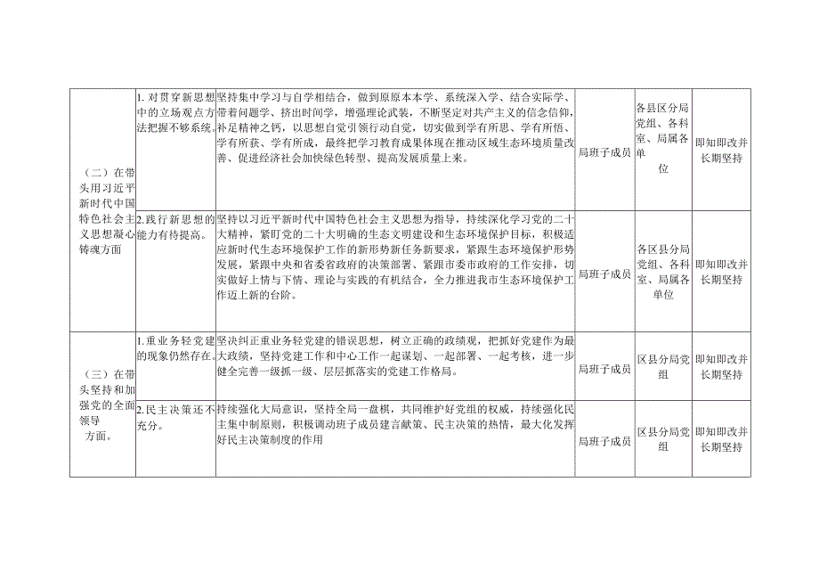 领导班子2023年度民主生活会查摆存在问题整改清单台账方案.docx_第2页