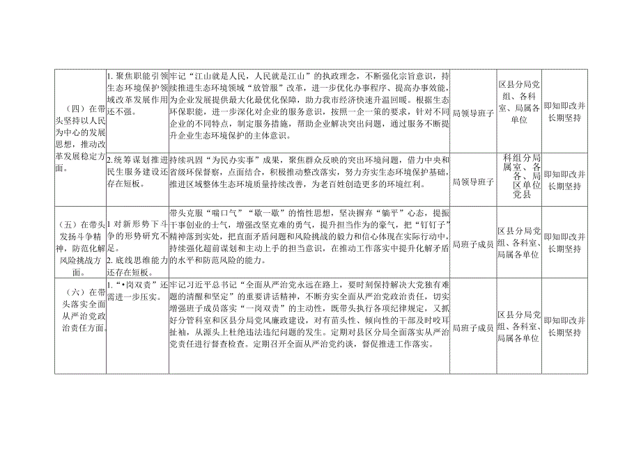 领导班子2023年度民主生活会查摆存在问题整改清单台账方案.docx_第3页