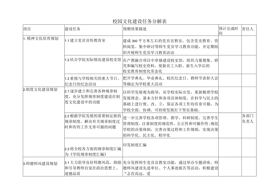 高校学院校园文化建设任务分解表.docx_第1页