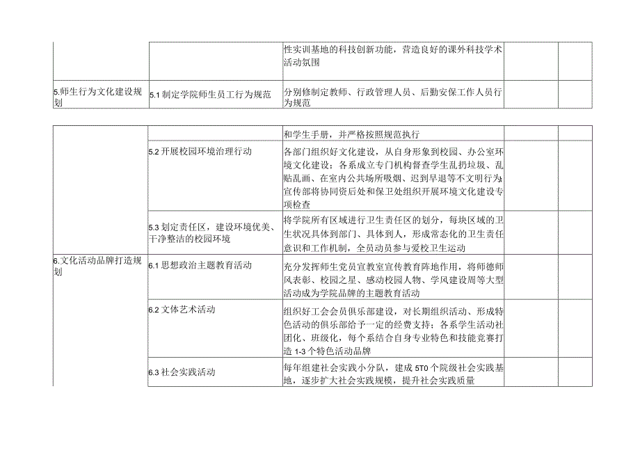 高校学院校园文化建设任务分解表.docx_第3页